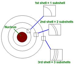 shro_atom_1