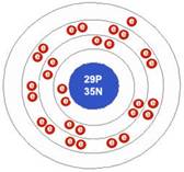 Atoms, Electrons and Photons - EnergyGroove.net