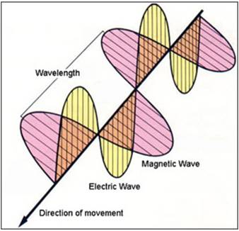 emwave