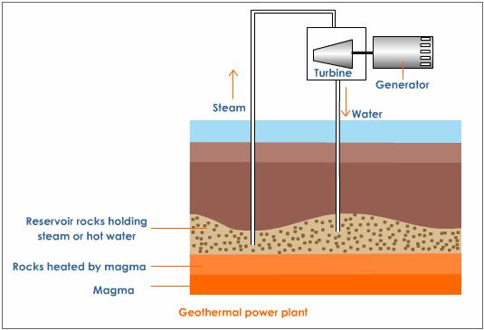 Components Of Geothermal Power Plant Geothermal Energy IT